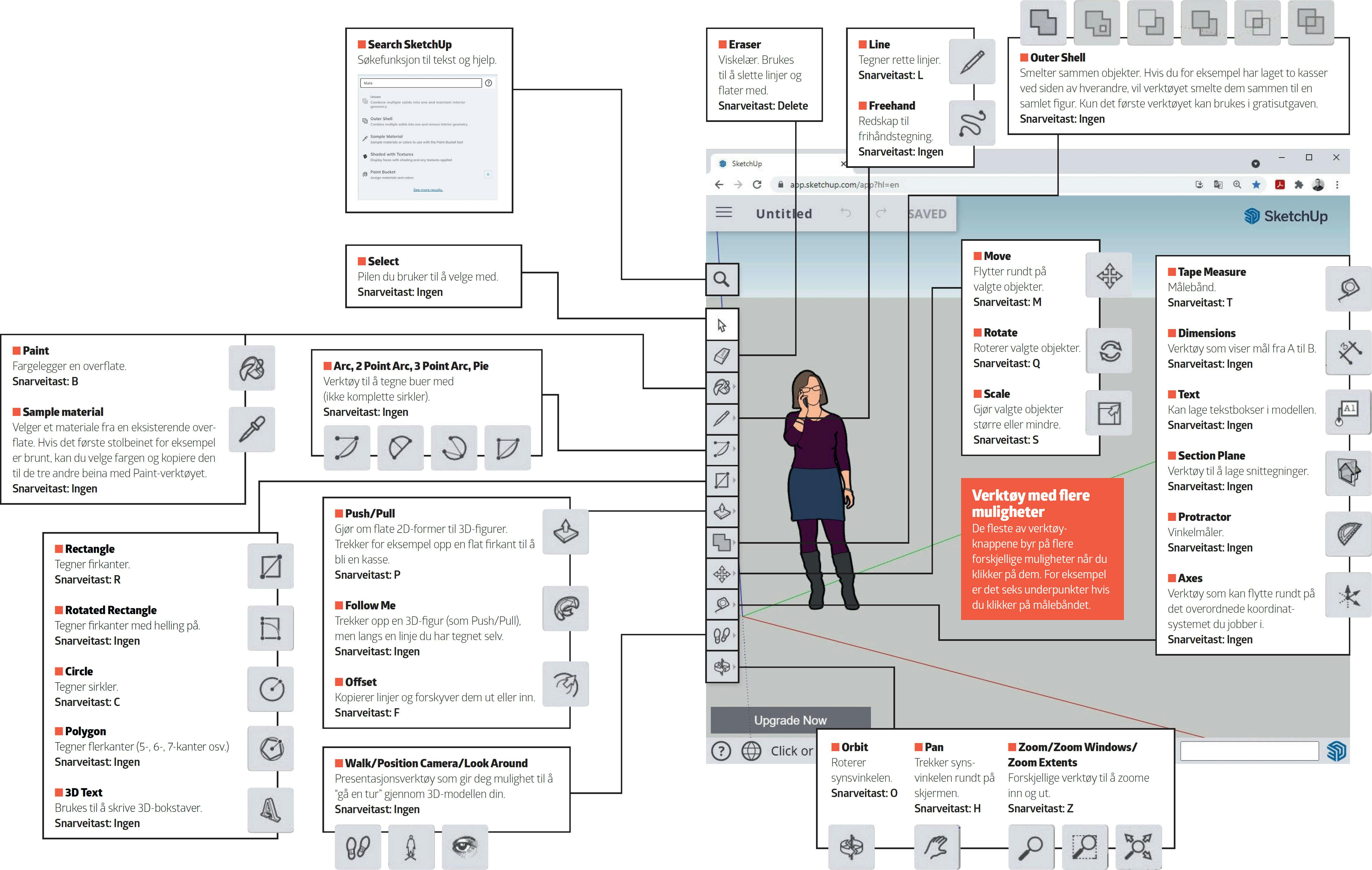 SketchUp oversikt Oversikt over det gratis 3D-tegneprogrammet SketchUp